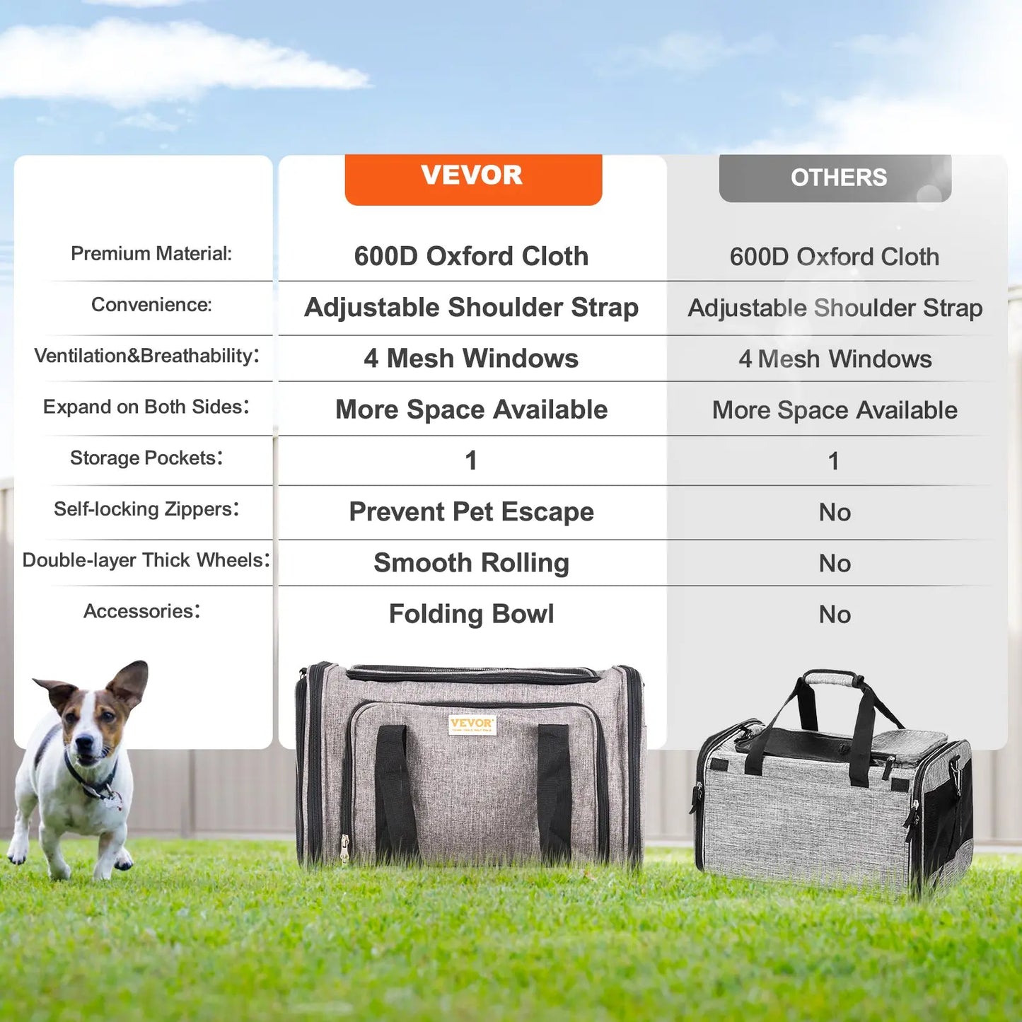 VEVOR Cat Carrier with Wheels, Tiktokshopblackfriday, Airline Approved Rolling Pet Carrier with Telescopic Handle and Shoulder Strap, Dog Carrier with Wheels for Pets, with 1 Folding Bowl